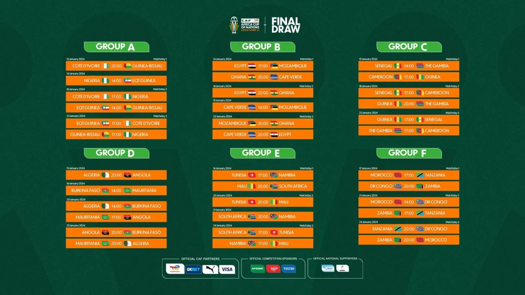 CAN 2024 : Les listes de 27 joueurs validées ?