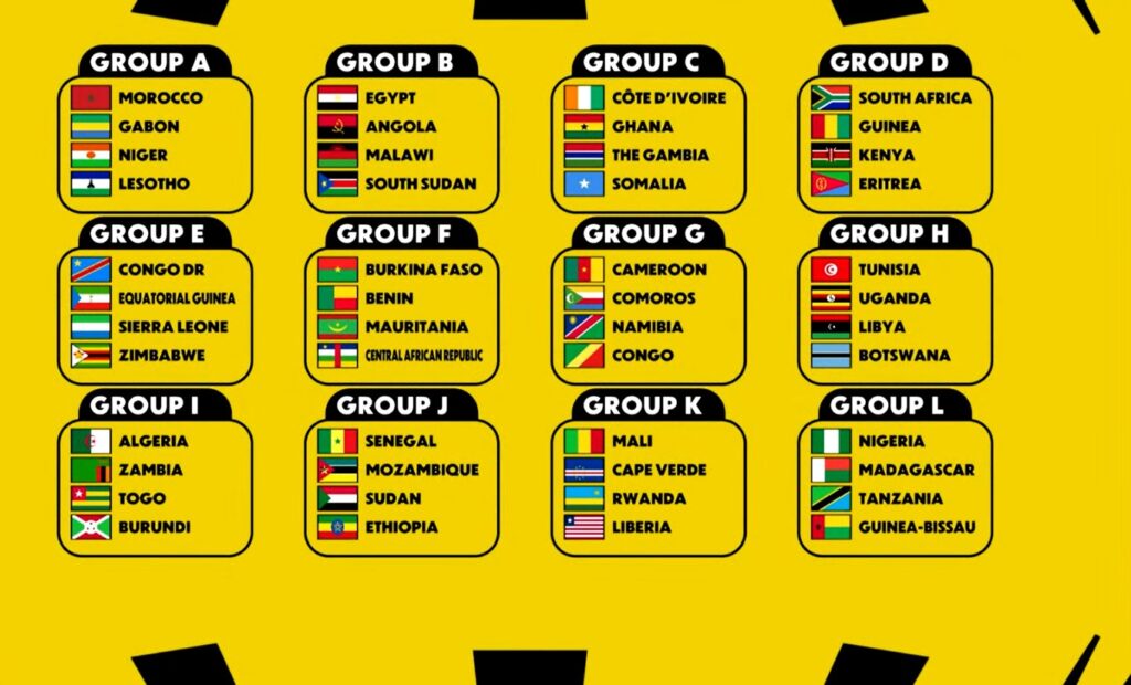 Groupes