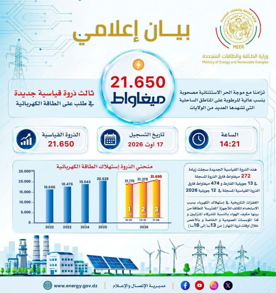 Canicule en Algérie : Nouveau record historique de consommation électrique — visuel 2